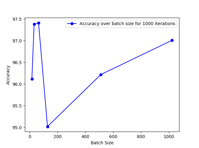 draw plot a line graph in python using matplotlib shahinur google sheets trend how to add reference excel chart